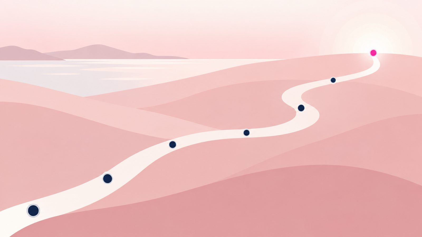 A winding path with six milestones leading toward a bright horizon